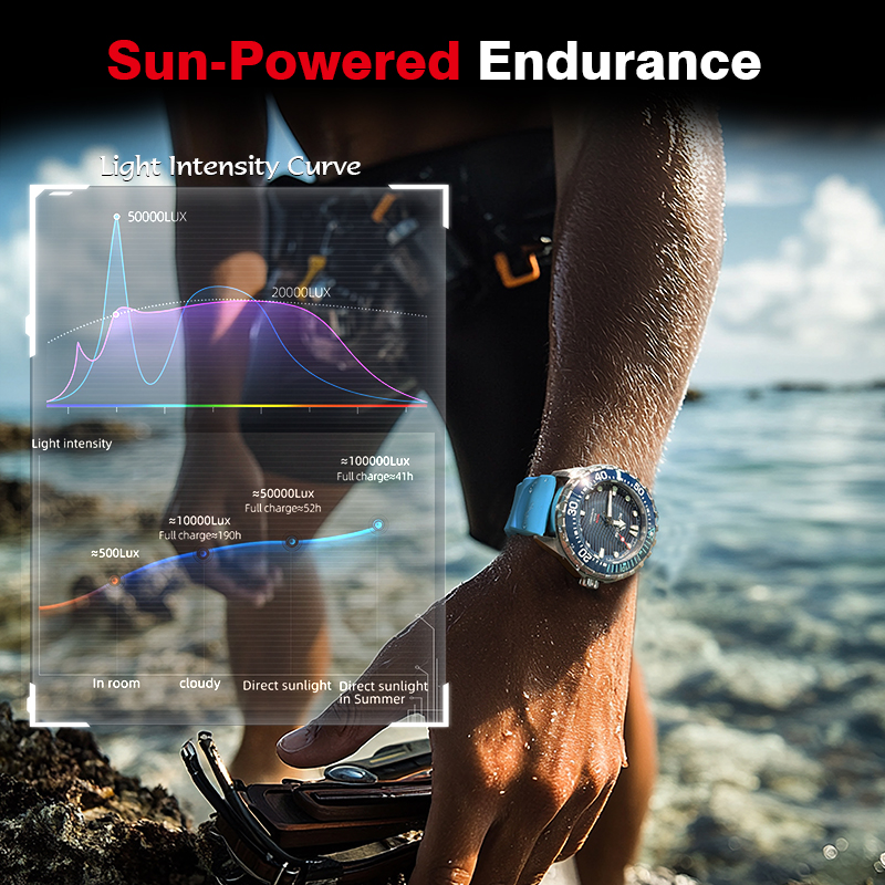 Мужские часы NORTH EDGE 2026 N – обзор и цена Solar Powered Watch