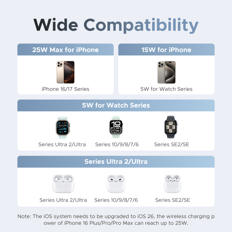 UGREEN Qi2 25 Вт MAX Магнитная – обзор и цена Smartwatch Apple Watch