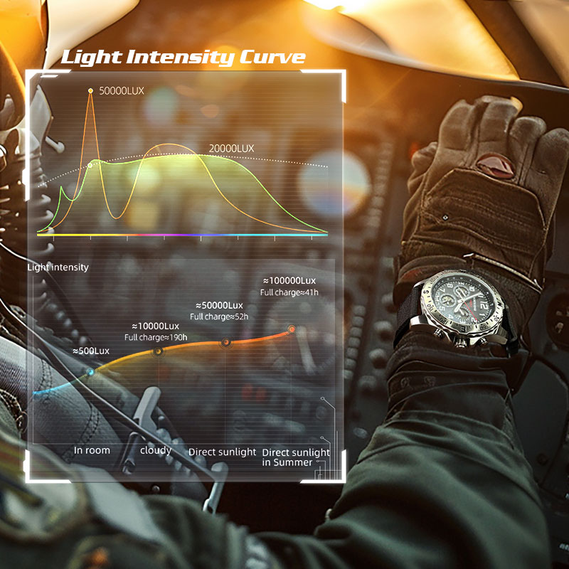 Мужские часы NORTH EDGE MACH 2 – обзор и цена Solar Powered Watch
